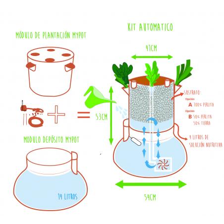 MyPot Kit Automático Para Pequeños Armarios – 8 Plantas - Imagen 3