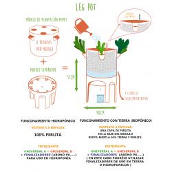 MyPot Kit Manual Para Pequeños Armarios – 8 Plantas - Imagen 1 2