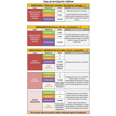 MyPot Fertilizante Universal A - Imagen 3