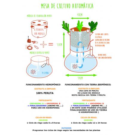 MyPot Módulo de Plantación D - Imagen 7