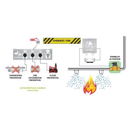 GroLab Hydro (Starter Kit + TankBot) - Imagen 2